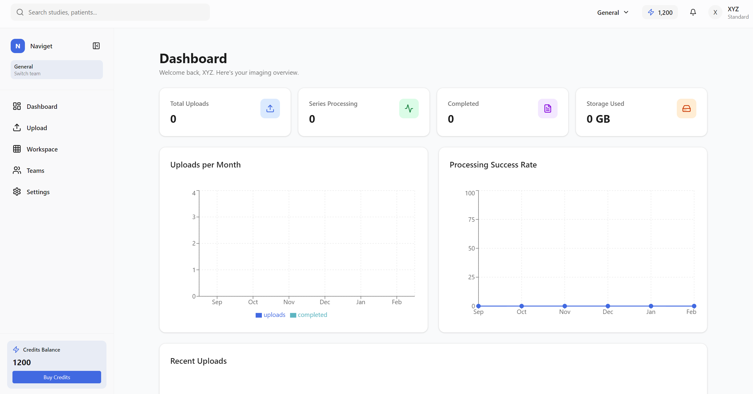 Dashboard Overview
